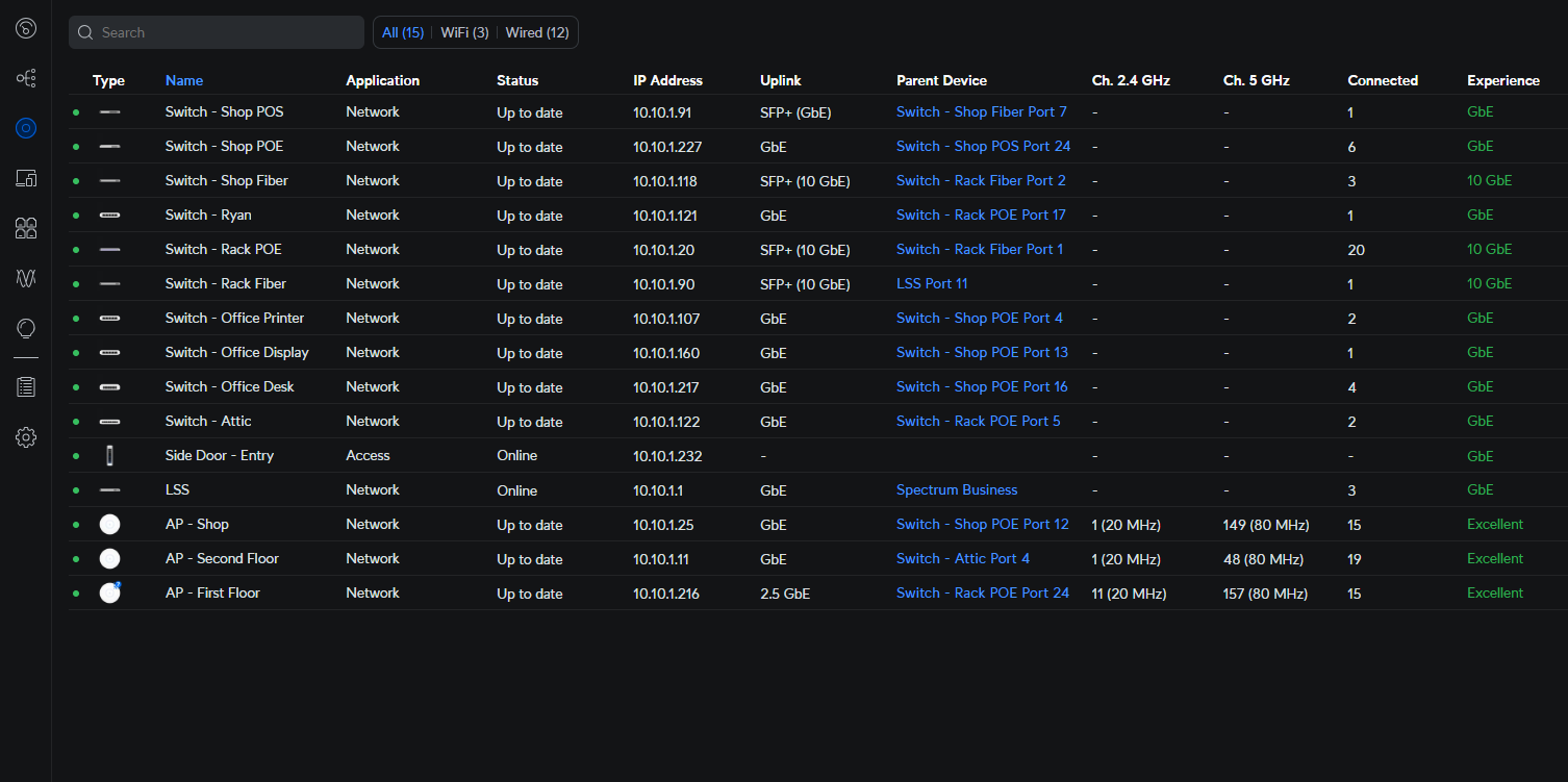 Network devices managed from a single controller
