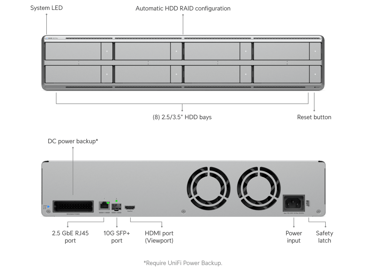 UniFi Network Video Recorder G2 Pro front and rear views showing eight drive bays, 10G SFP+, 2.5 GbE and HDMI ports